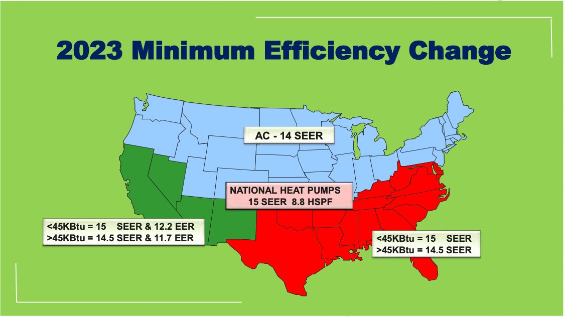 What You Need To Know About HVAC Changes in 2023