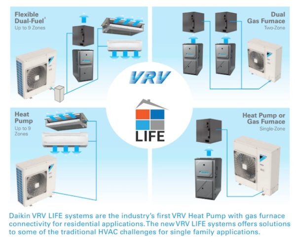 Want Simultaneous Heating and Cooling? Try VRF!